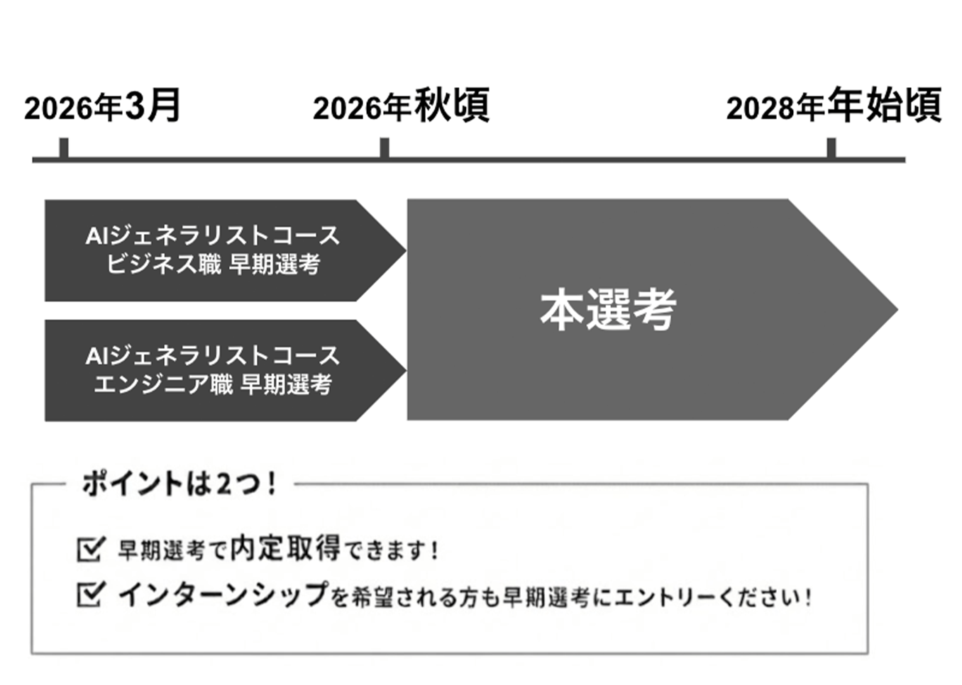 DeNAの選考スケジュール